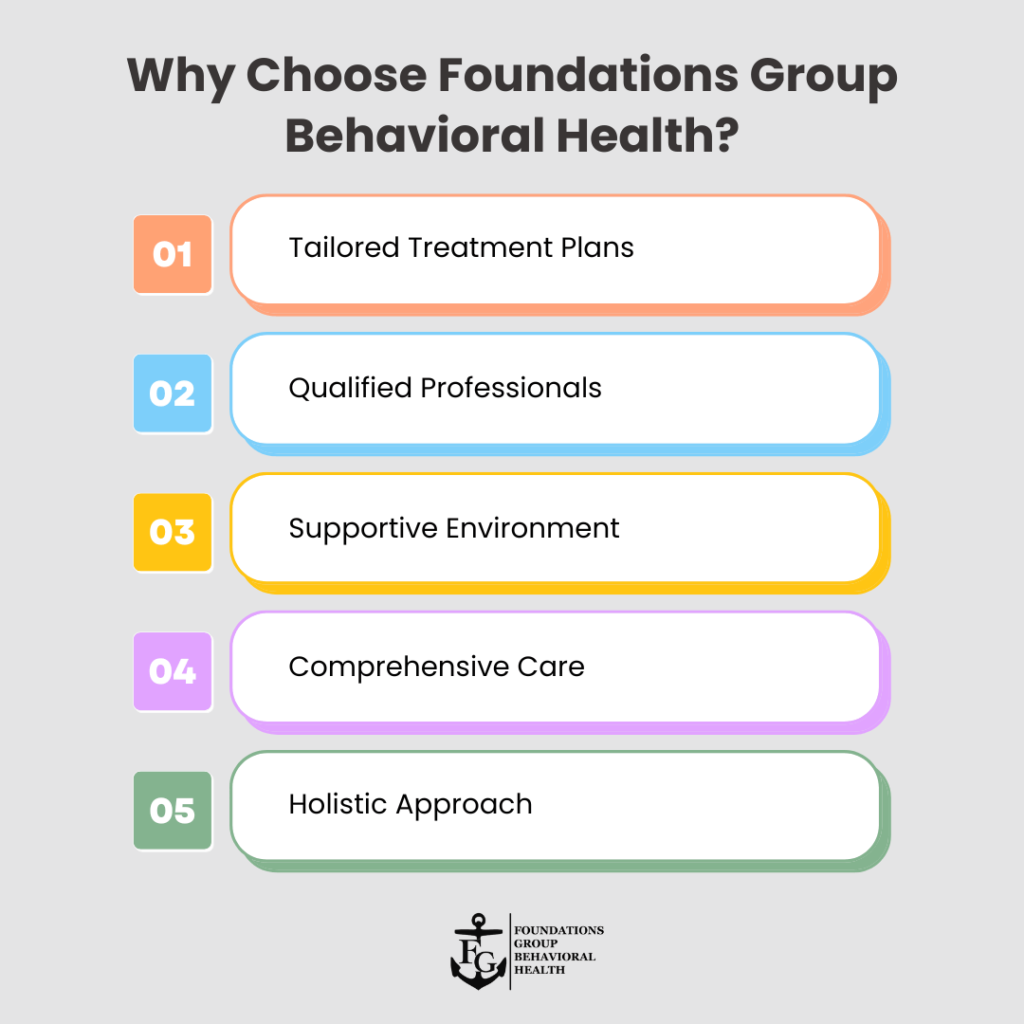 Why Choose Foundations Group Behavioral Health