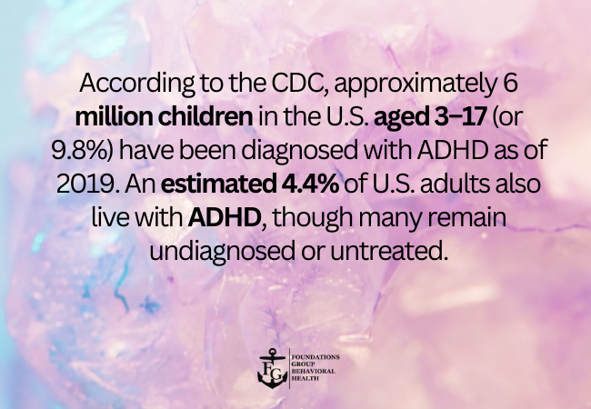 national statistics related to ADHD