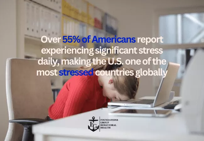 Stress Statistics in the U.S