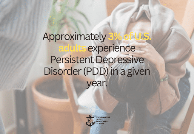 Prevalence of Persistent Depressive Disorder