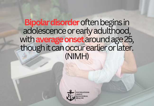 Bipolar Disorder Statistics