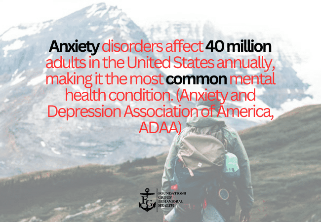 Statistics on Anxiety