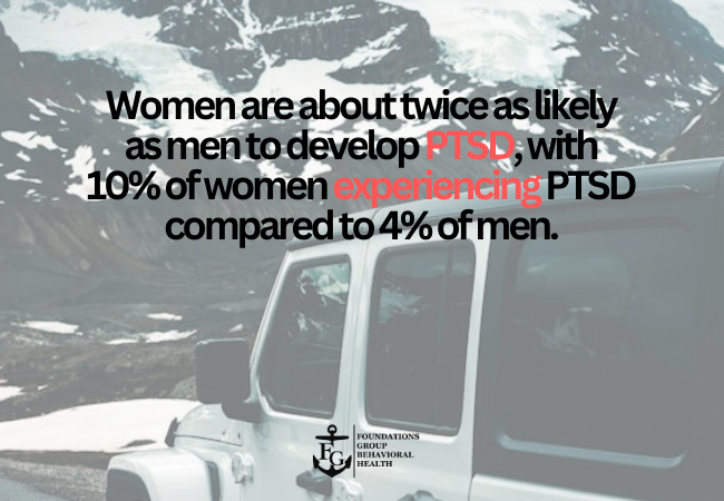 Statistics on Trauma and PTSD