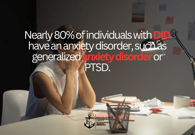 Trauma and Co-Occurring Disorders Statistics