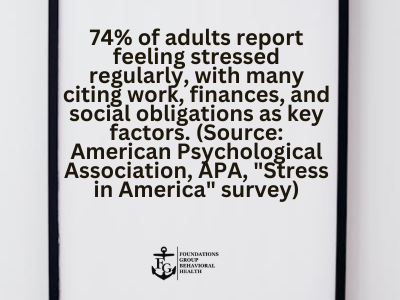 Statistics on Anxiety and Depression