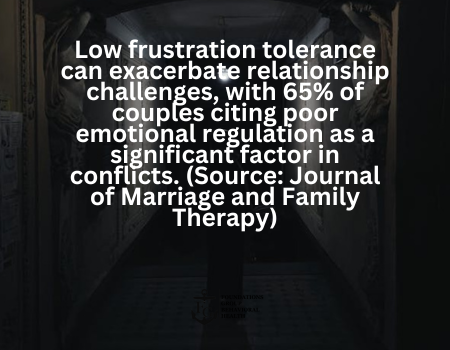 statistics relevant to frustration tolerance