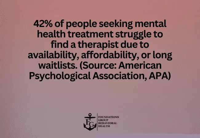 Access to Therapy and Treatment Gaps