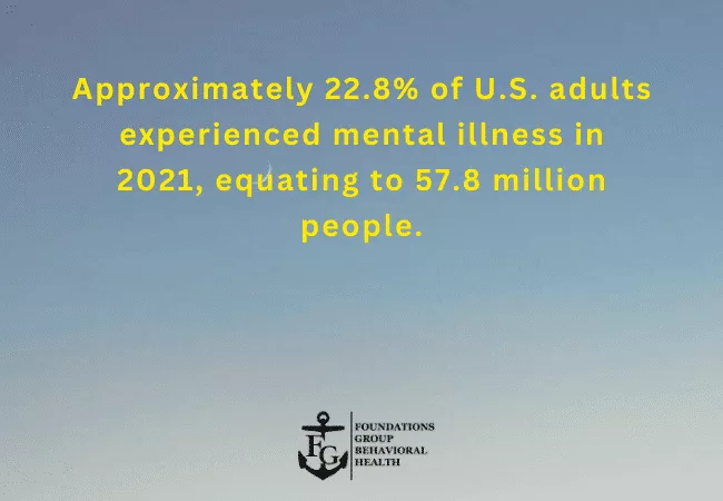 difference between Psychiatric Day Treatment and Inpatient Care