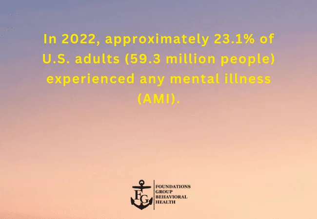 family therapy in Psychiatric Day Treatment