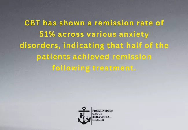 CBT help with anxiety and depression