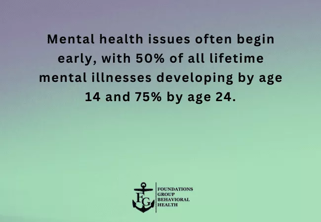 different types of mental health therapists