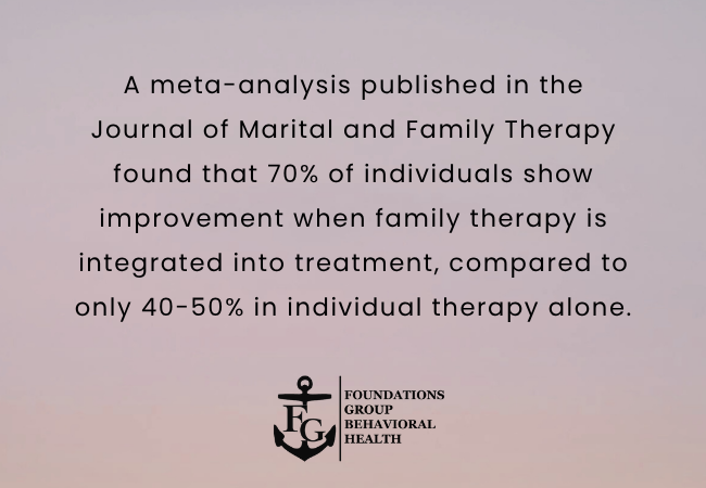 Integrating Family Systems Work into Individual Outpatient Mental Health Therapy