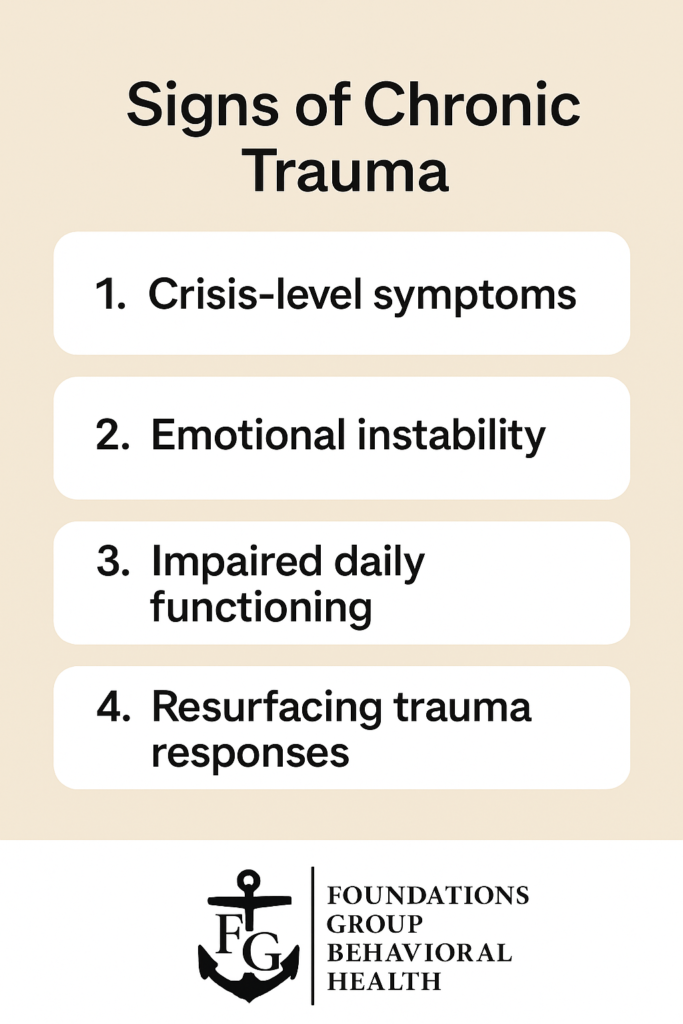 Signs of Trauma