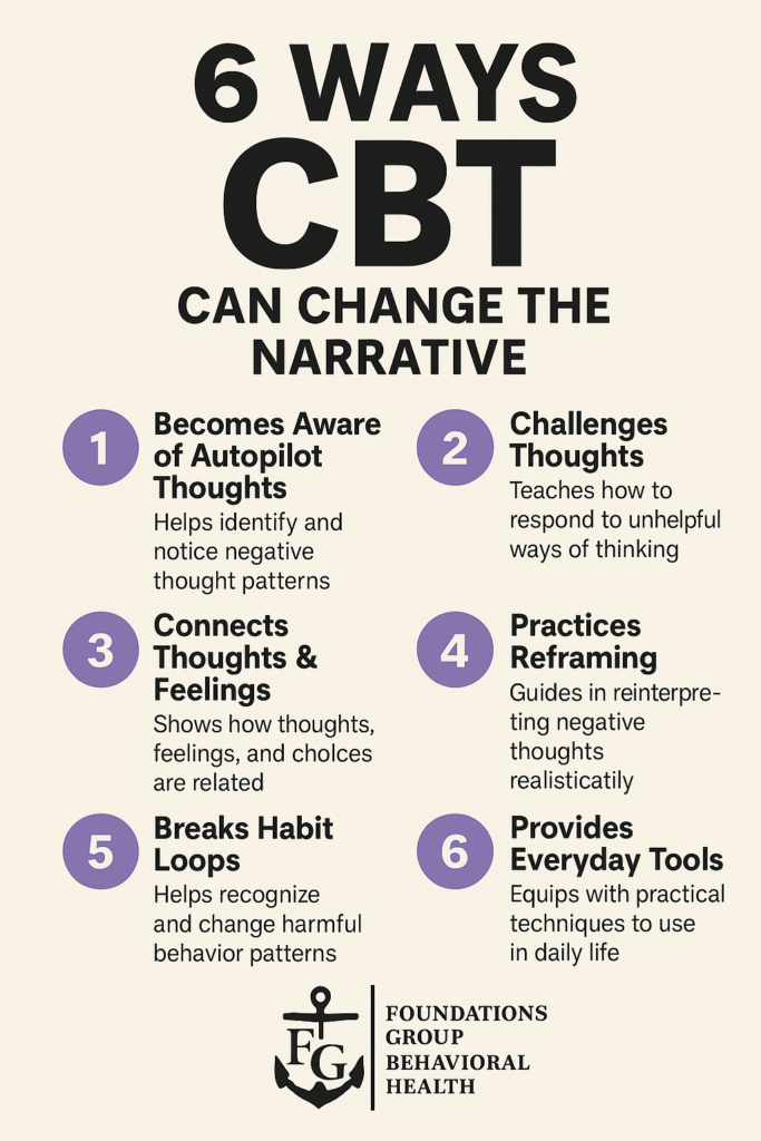 CBT Thought Shifts