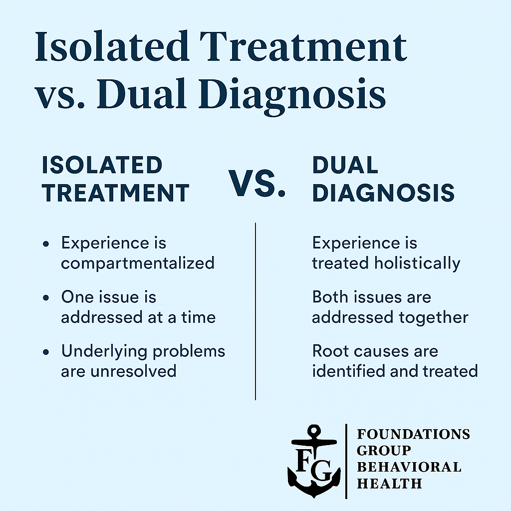 Integrated Care Matters