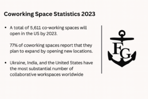 Coworking Space Stats 