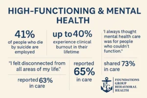 High-Functioning Support