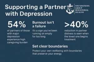 Partner Support
