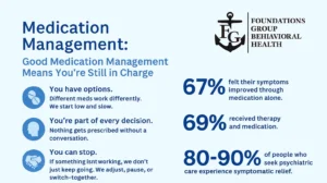 Medication Management Support 