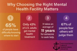 Mental Health Choices 