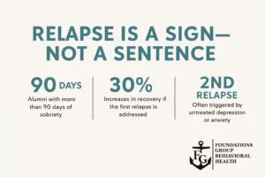 Post-Relapse Care
