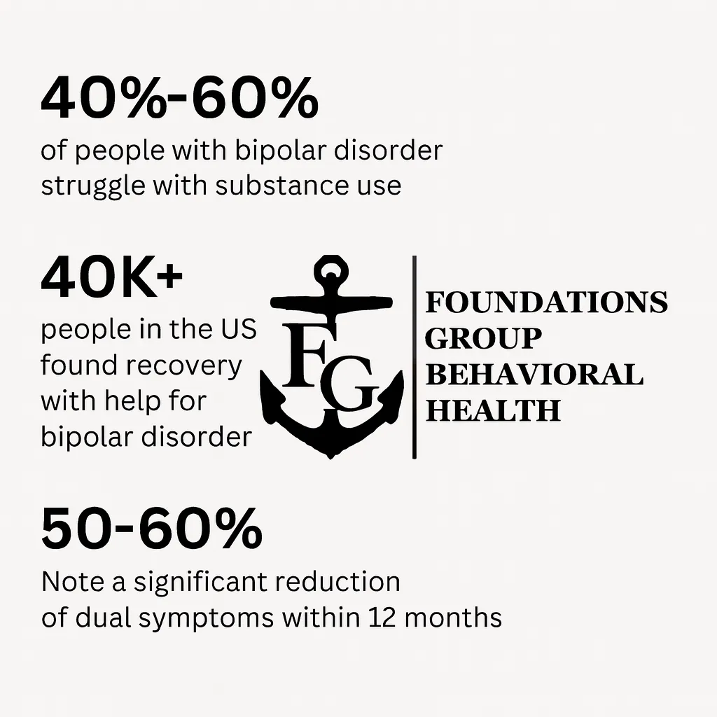 Bipolar Recovery Stats 