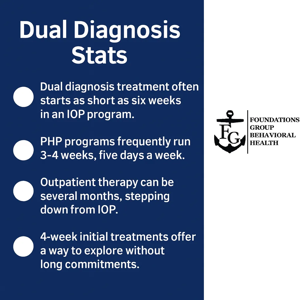 Creative Recovery Stats 