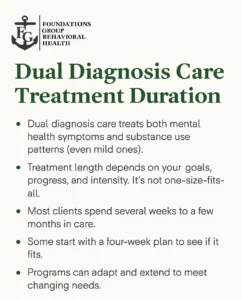 Dual Diagnosis Stats