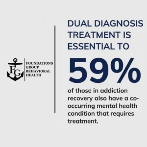 Dual Diagnosis vs Addiction Treatment