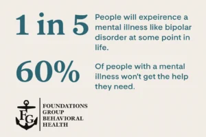 Bipolar Treatment Insights 