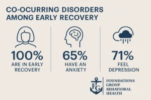 Early Recovery Insights
