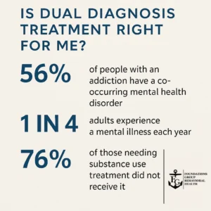 Is Dual Diagnosis Treatment Right for Me