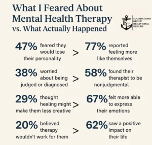 Mental Health Therapy at Foundations Group