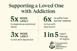 Partner Therapy Stats