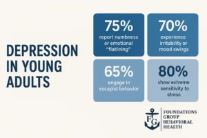 Young Adult Depression