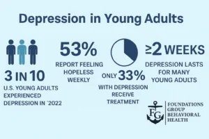 Young Adult Depression Stats