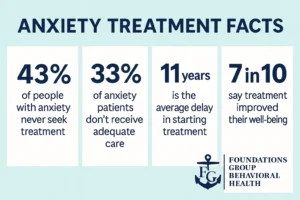 Anxiety Facts