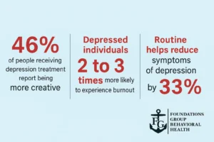 Creative Depression Stats
