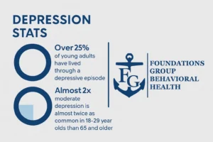 Depression Insights