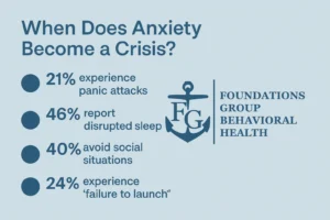 Anxiety Crisis Stats