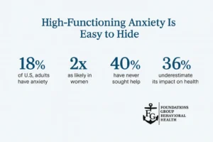 Anxiety Insights