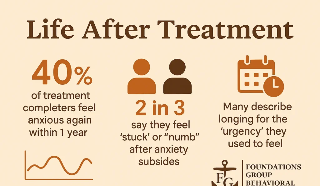 Middle-Stage Recovery