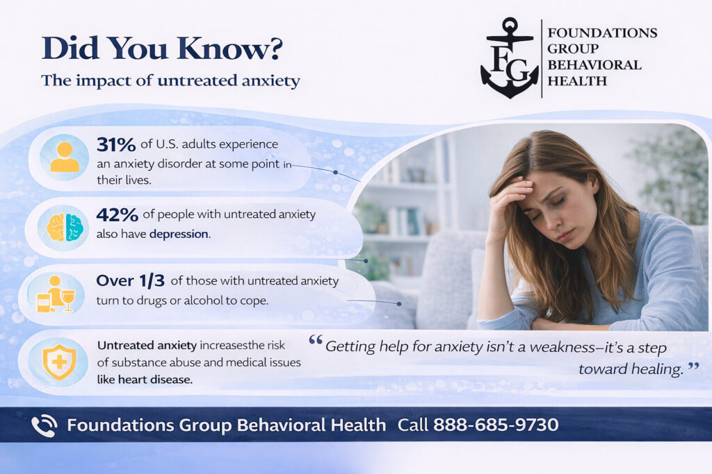 Anxiety Treatment Program Basics