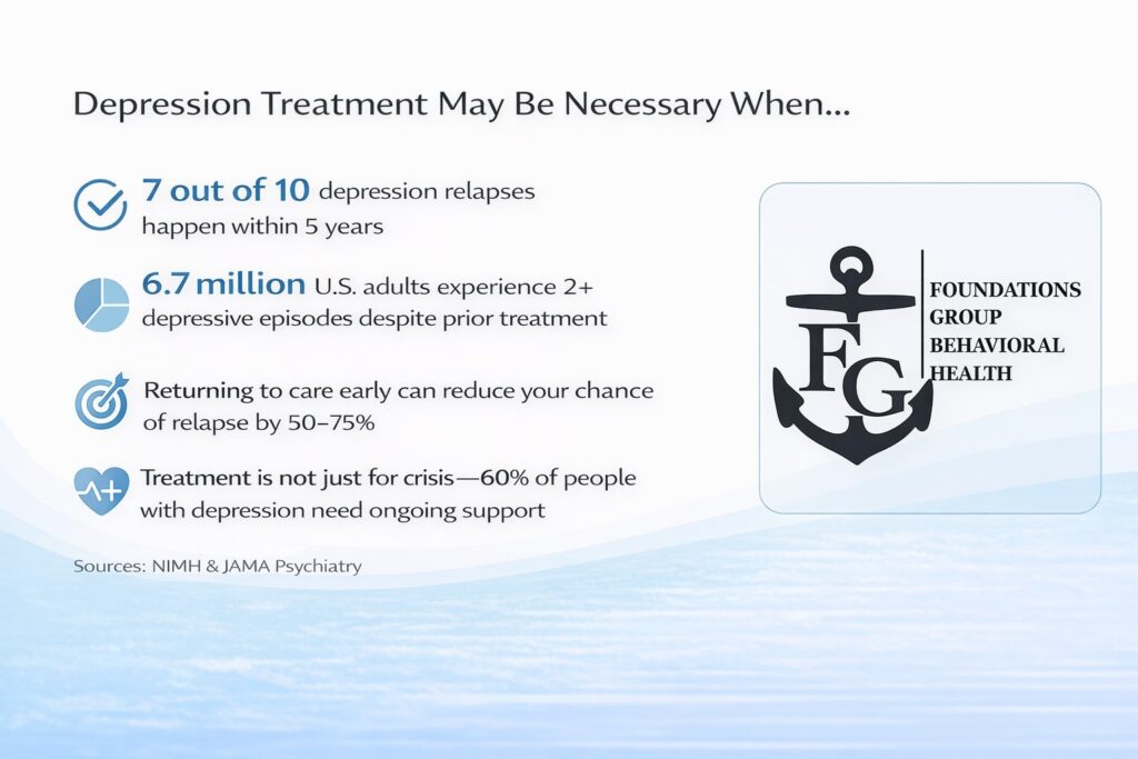 Returning to Depression Treatment as an Alumni