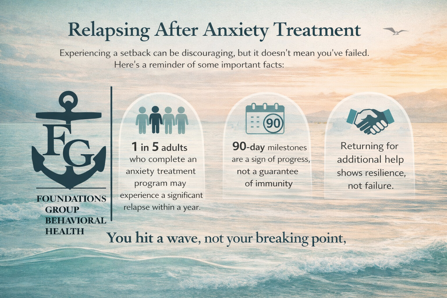 Returning to an Anxiety Treatment Program