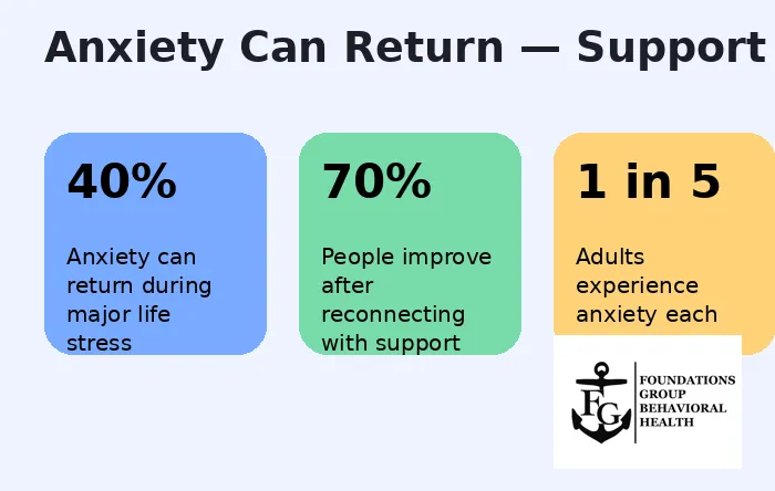 Questions Alumni Often Ask Before Coming Back