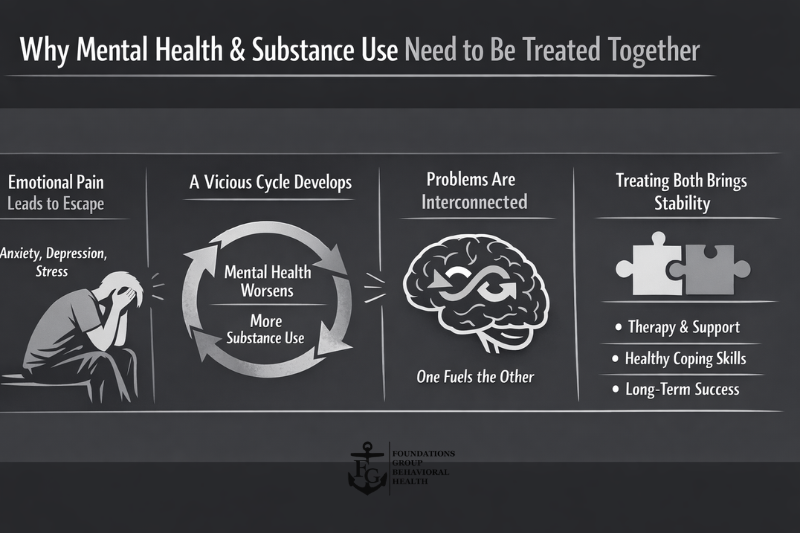 Why Mental Health and Substance Use Often Happen Together