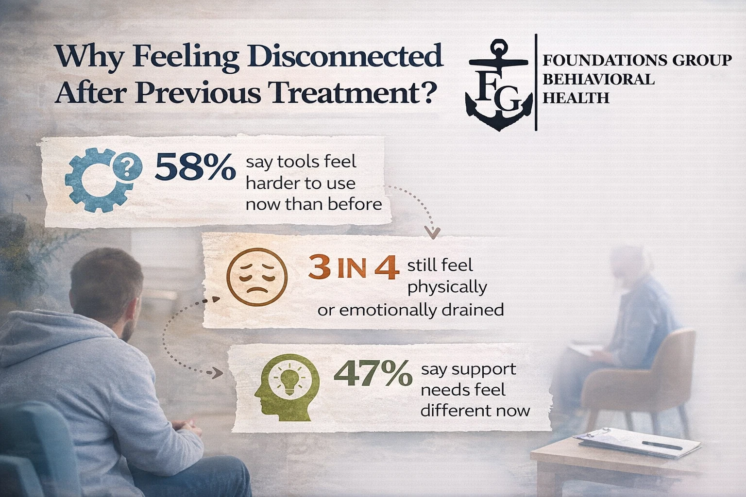 Disconnection Signals