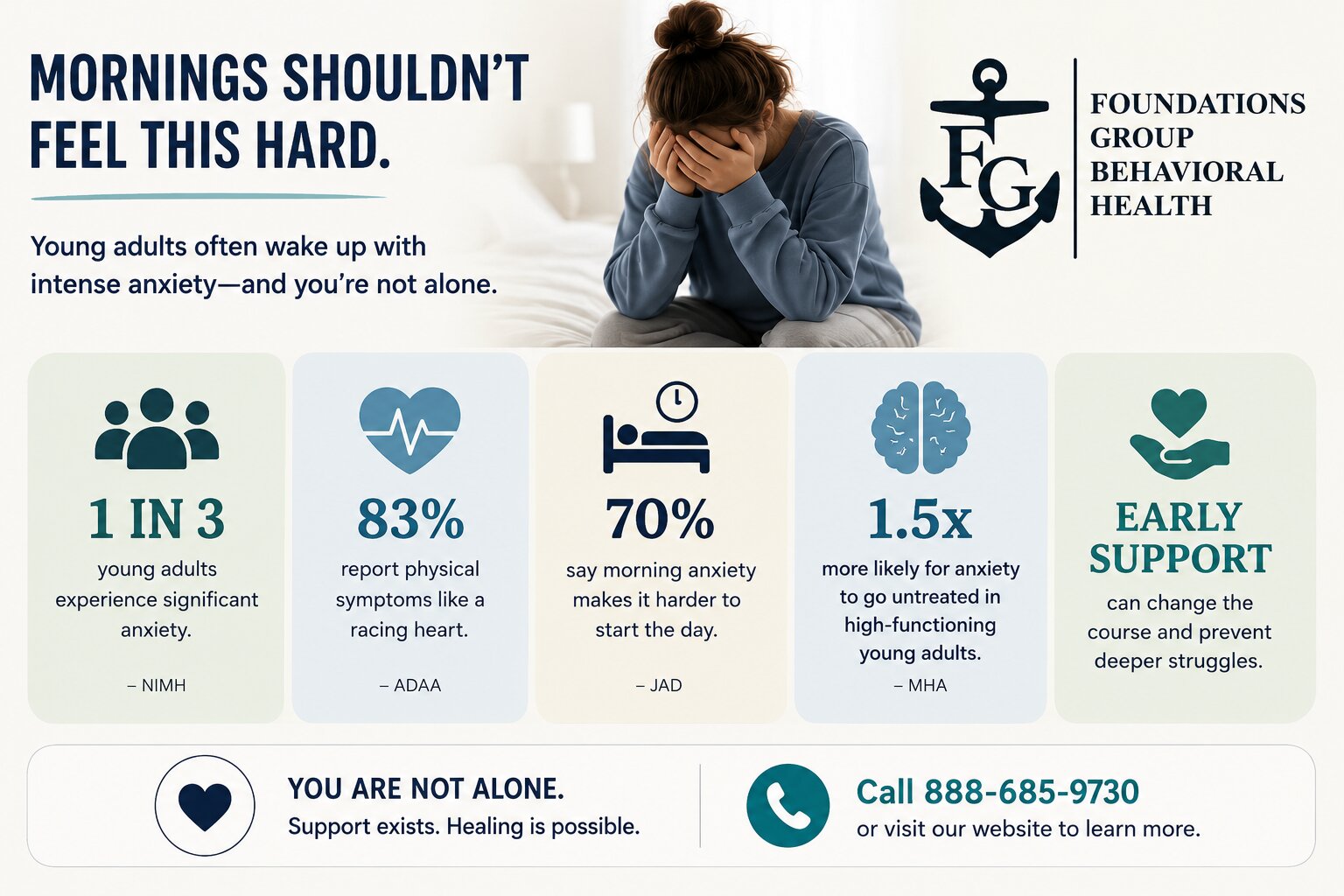 About Morning Anxiety in Young Adults