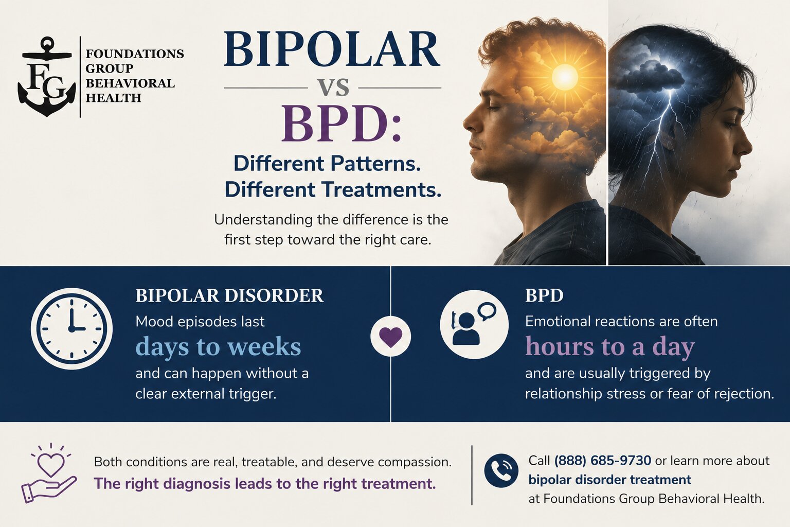 Bipolar vs BPD Key Differences Explained